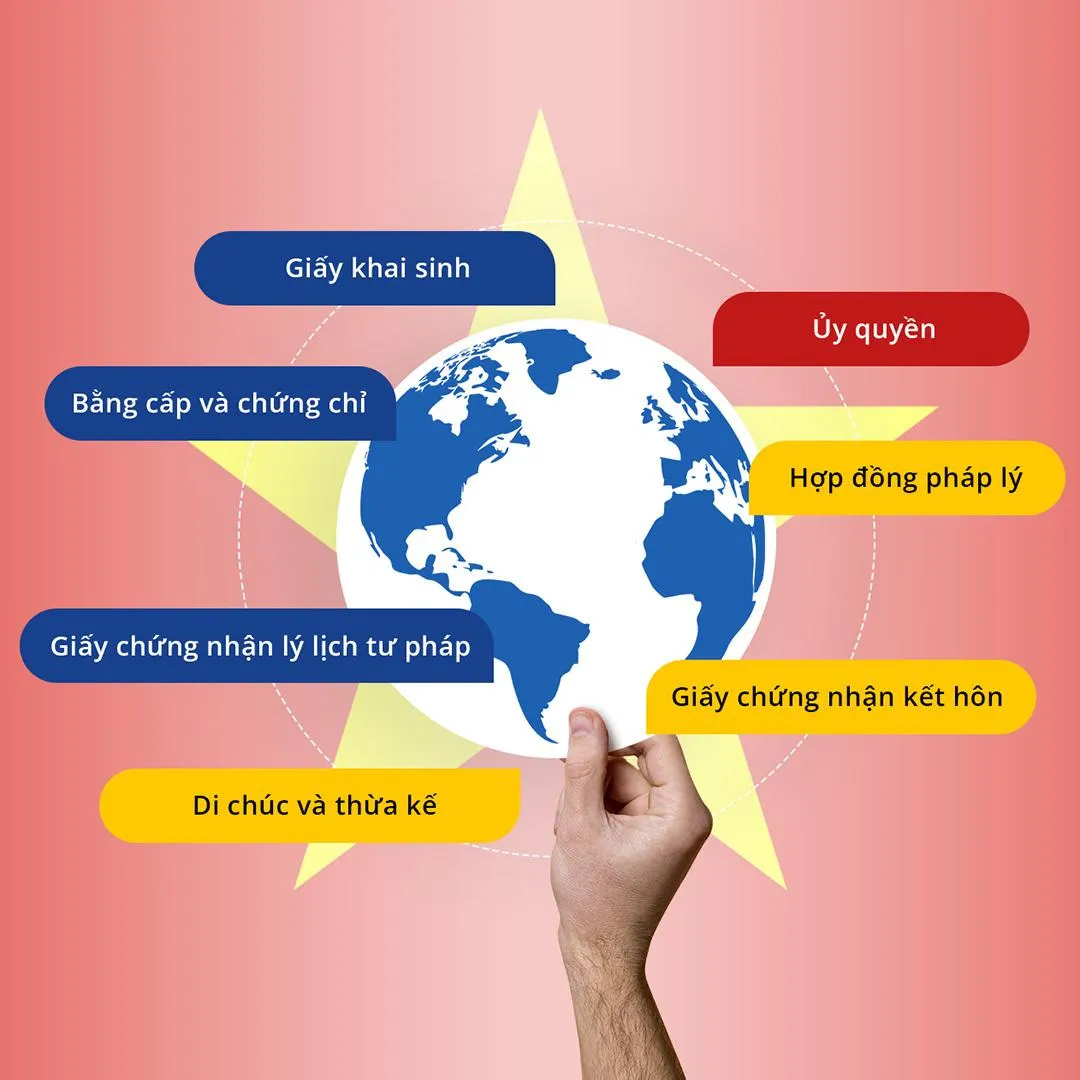 Traductor Jurado de Vietnamita Certificado por el MAEC