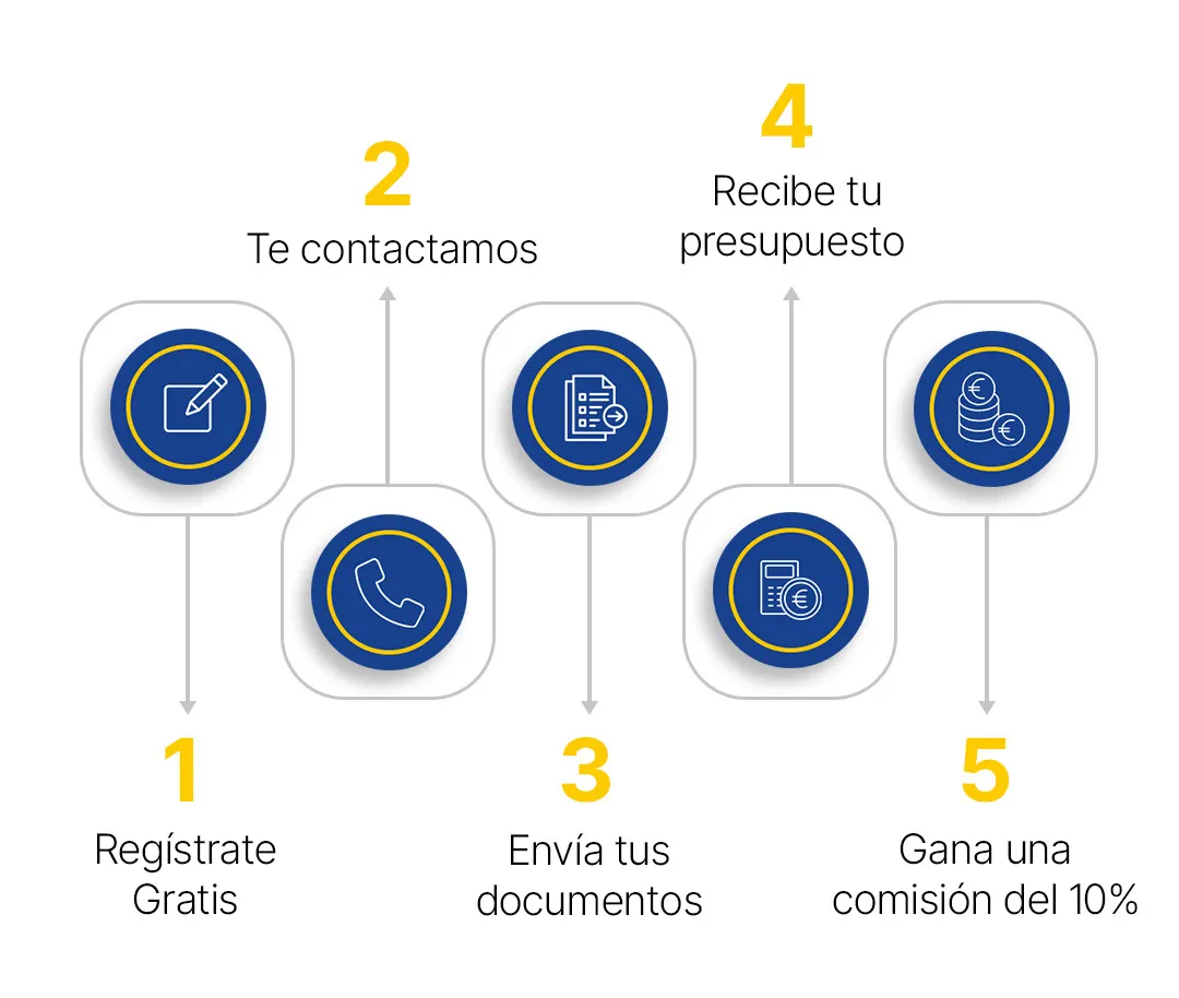 Traducción de certificados, testamentos y contratos digitales por traductor jurado.