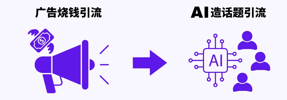 让客户主动找上门