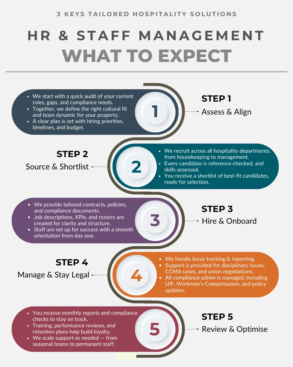 HR and Staff Management Infographic