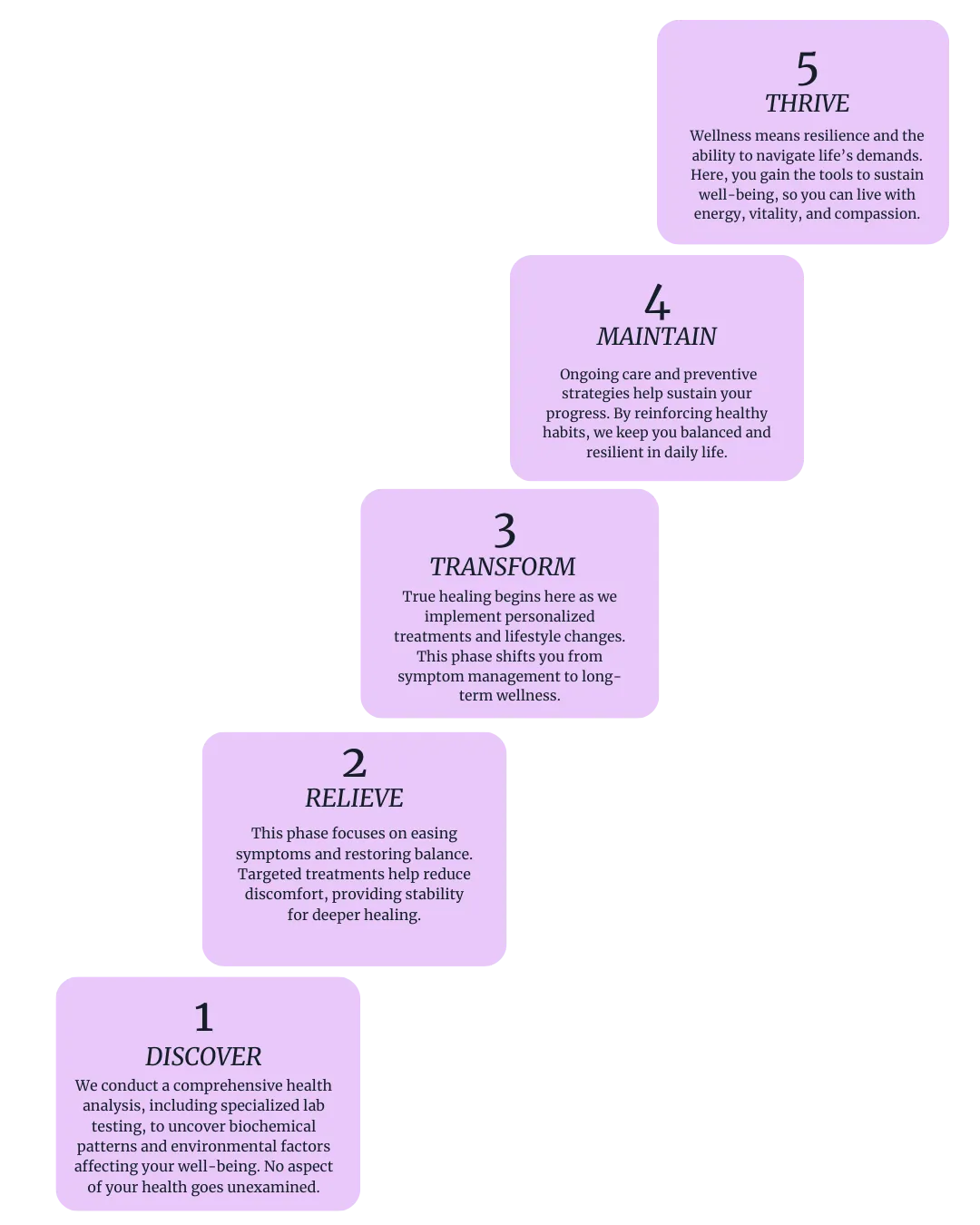 5 stages path to healing