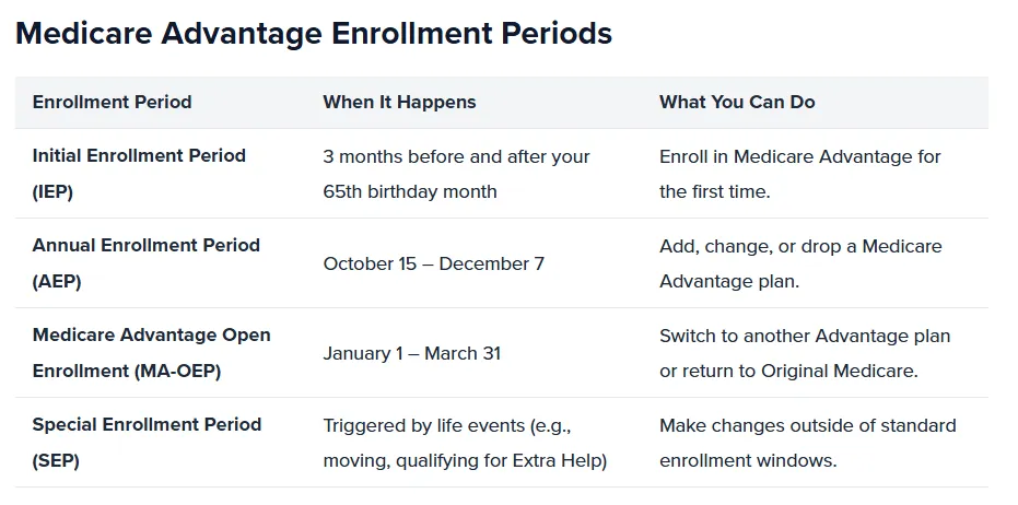 Medicare Supplement Plans