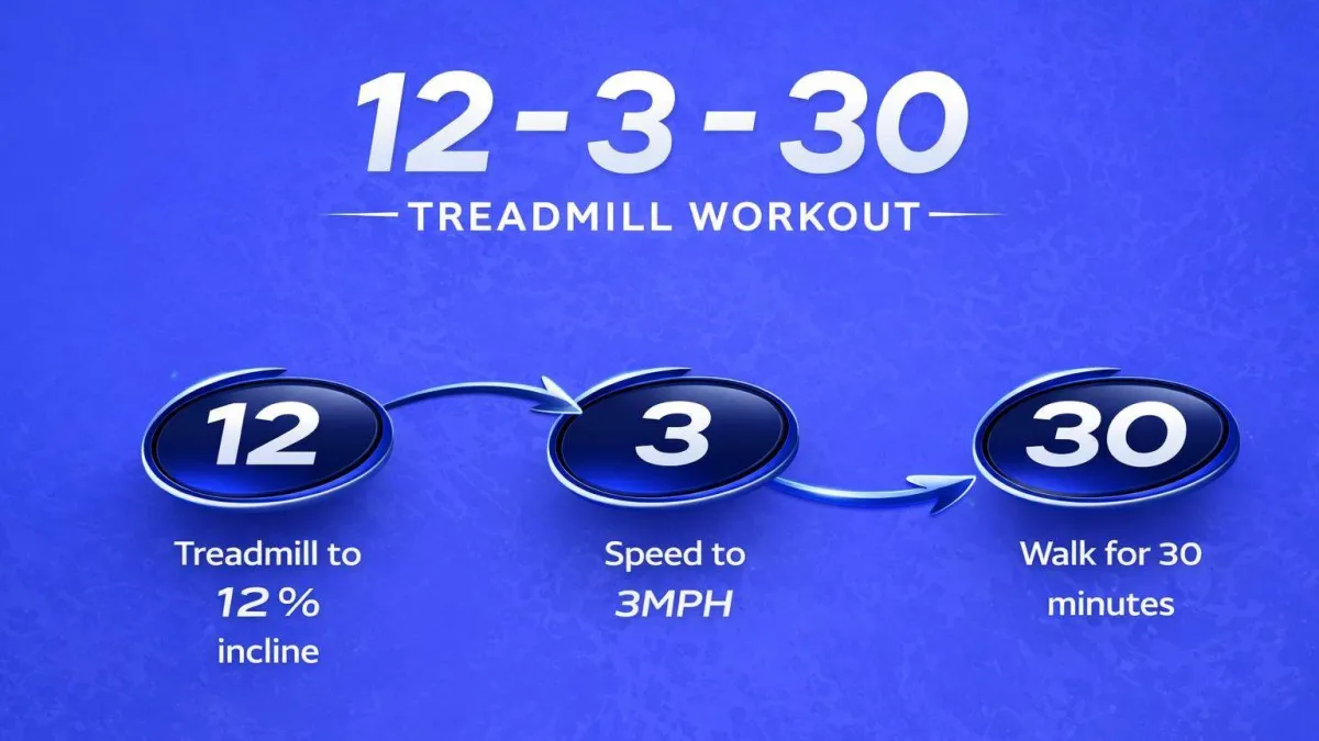 4 Minute Fridays: The Viral Walking Workout Backed By Science, The Hidden Reason Your Joints Hurt & A Travel Cord Made My Life Easier (Seriously)