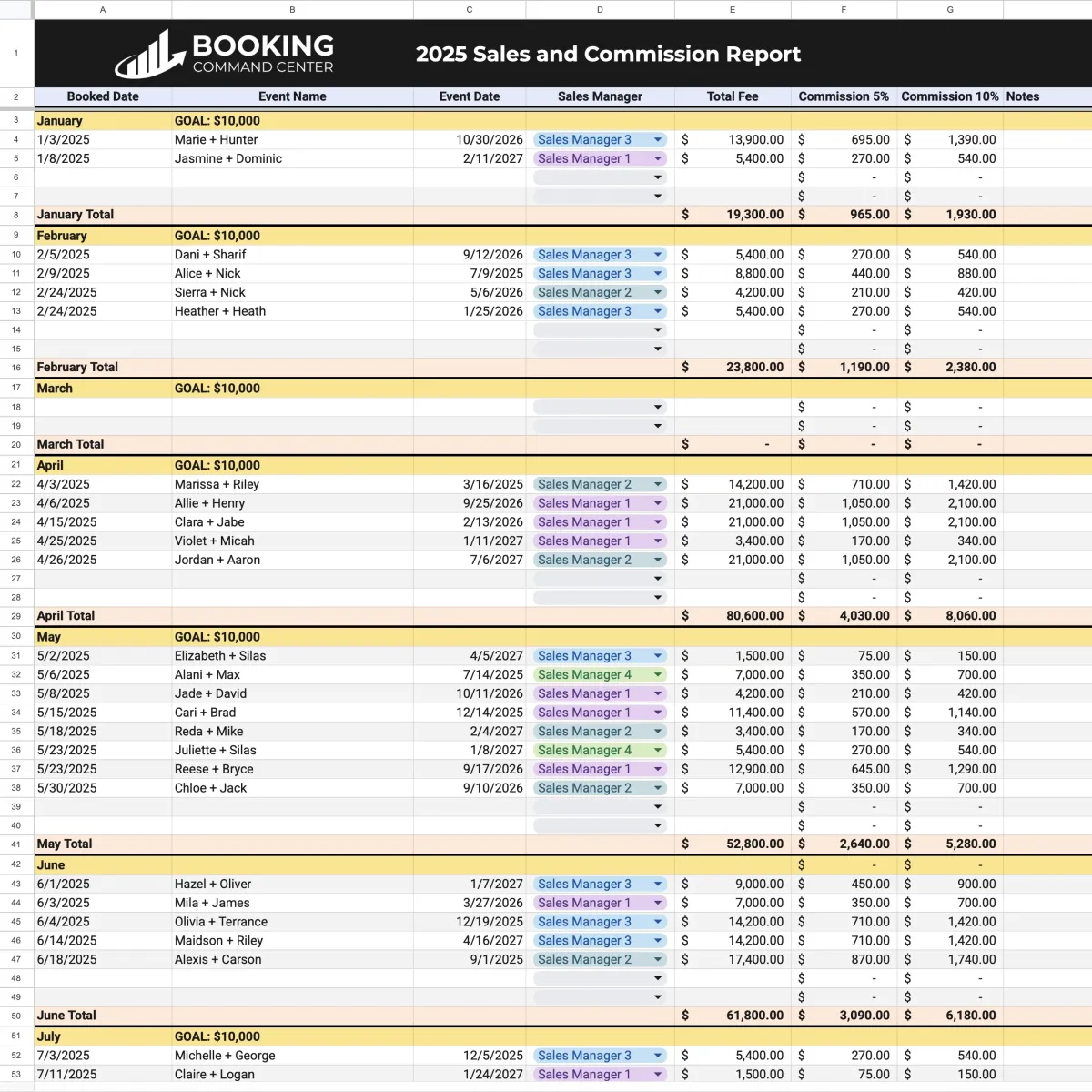 A widescreen monitor displaying the Booking Command Center Google Sheet, with colorful charts, lead pipelines, and payment status columns. The background is a modern office with a glass wall and city view. The style is vibrant and professional, highlighting digital transformation.