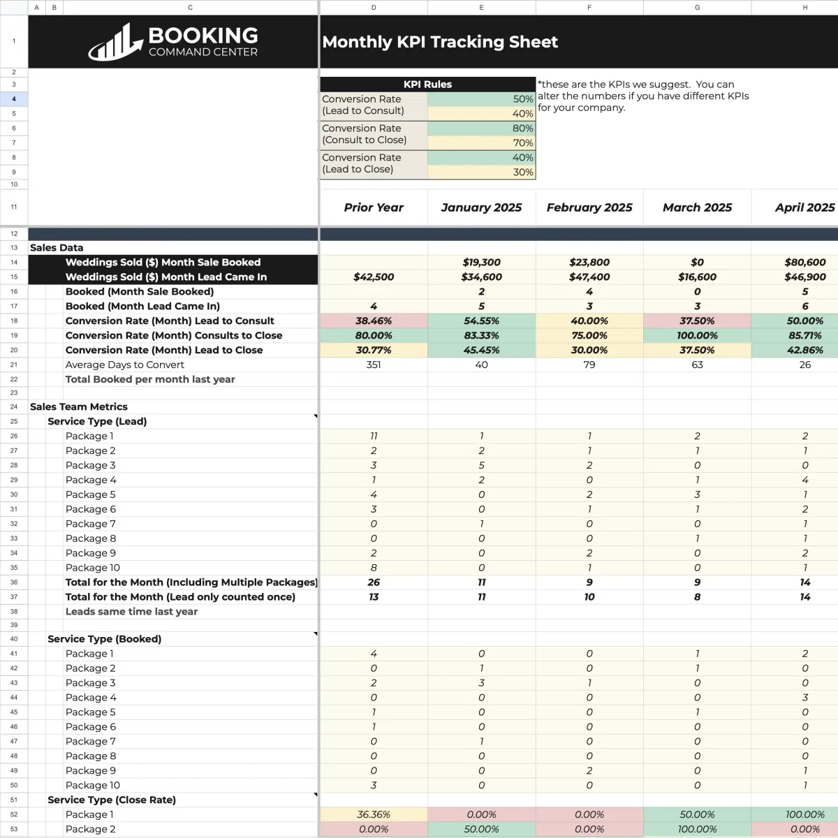 A split-screen image: on one side, a simple Google Sheets interface with clear columns and color highlights; on the other, a cluttered SaaS dashboard with too many tabs and notifications. The contrast is sharp, with the Sheets side bright and the SaaS side muted.