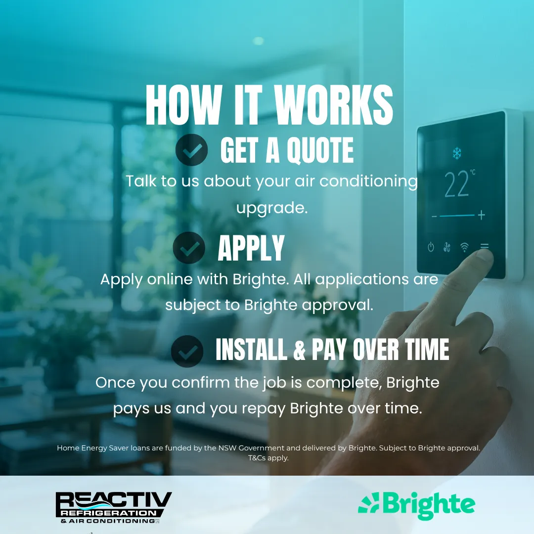 How Brighte finance works: get a quote, apply, install and pay over time