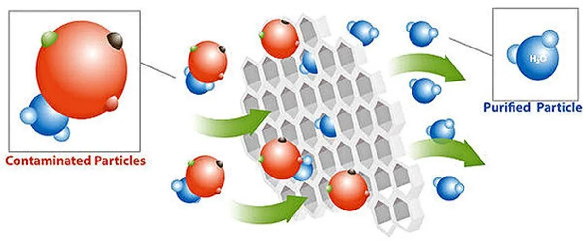Fresh Chill Diagram of Particles showing how it works