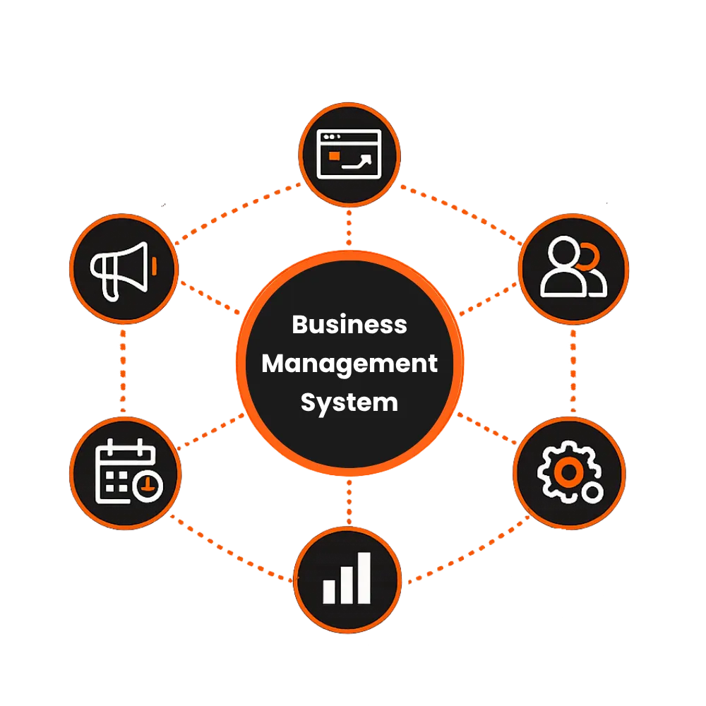 BeScene Media Business Management System Diagrame