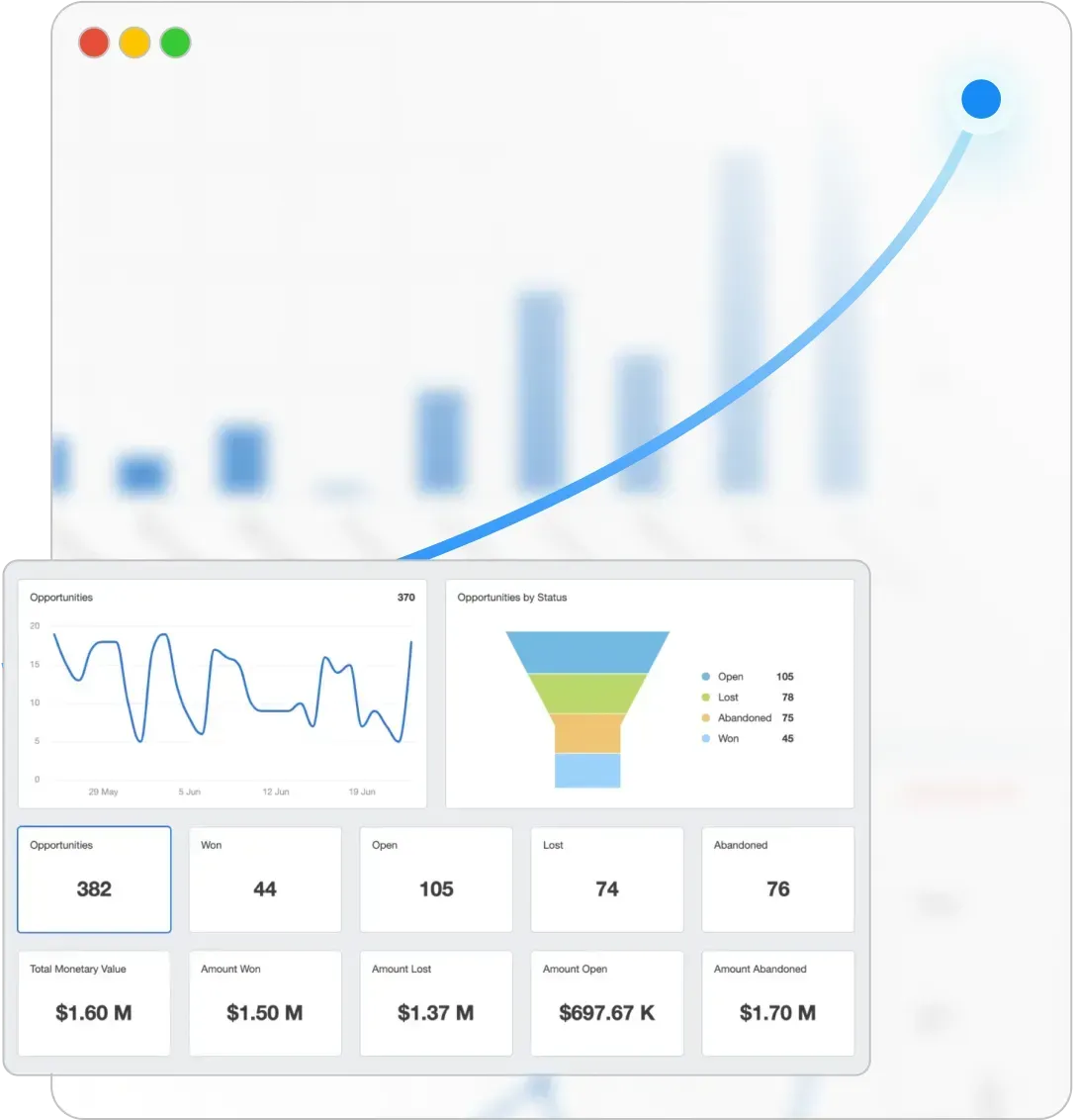 Sales and opportunity tracking CRM dashboard with pipeline funnel and conversion metrics
