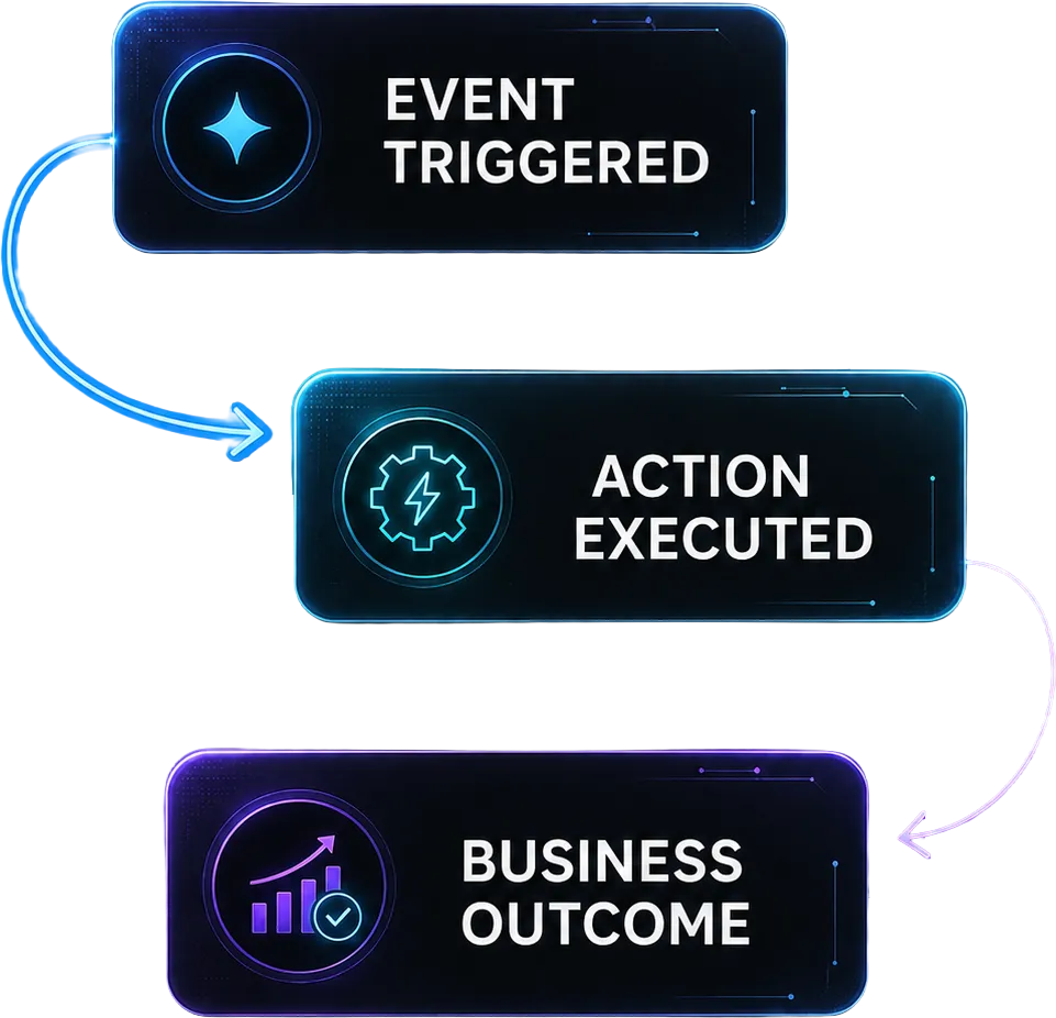 Business outcome wemakeitauto