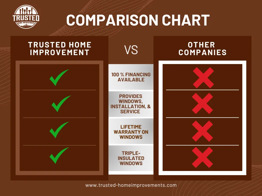 chart to compare home window replacement companies to trusted home improvement