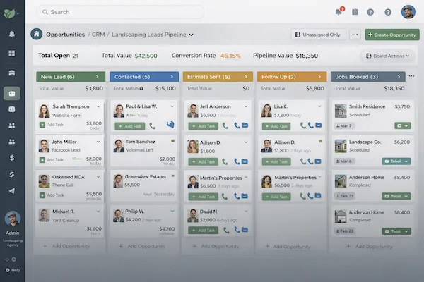 Lead Generation Infographic of automation on google ads