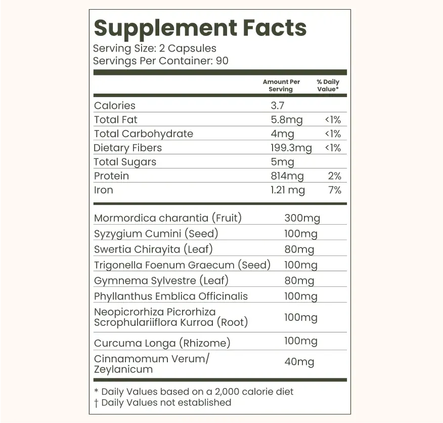 Curalin ingredients label