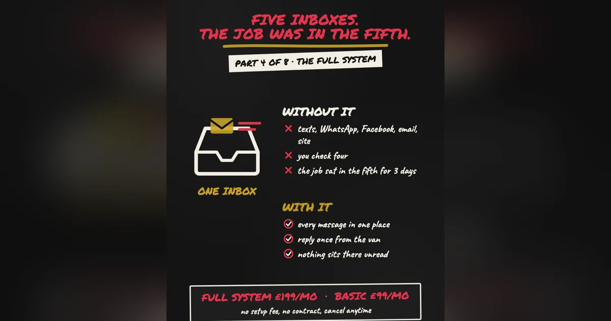 Five inboxes and the job was in the fifth: why trades need one inbox