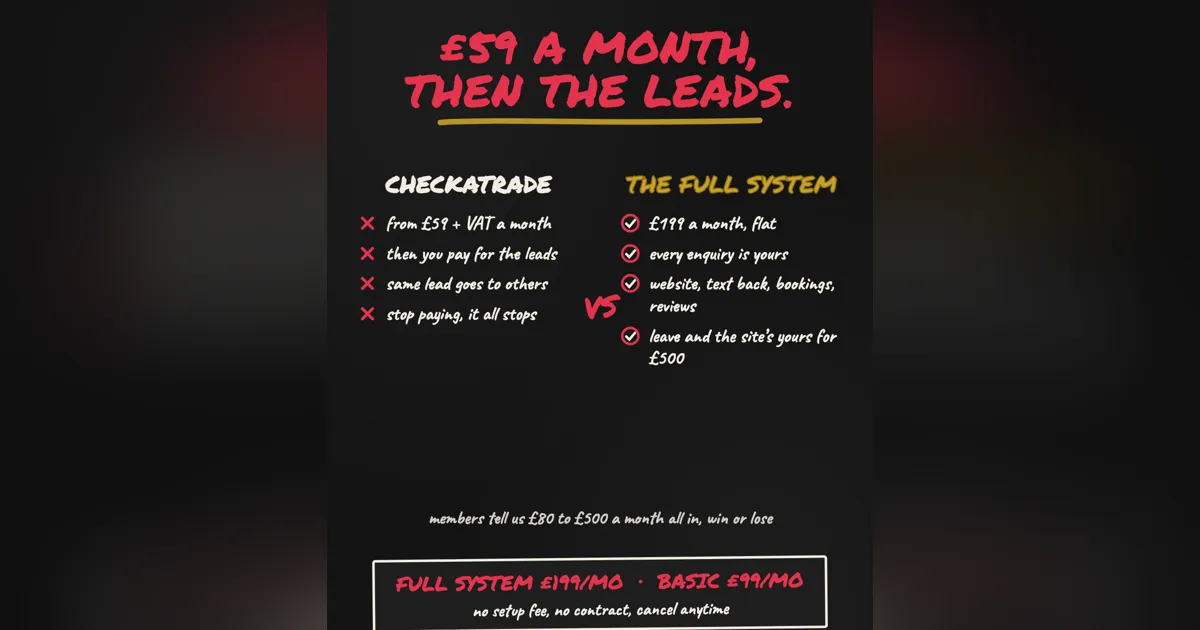 Checkatrade is £59 a month, then the leads. Here is what you are actually paying for