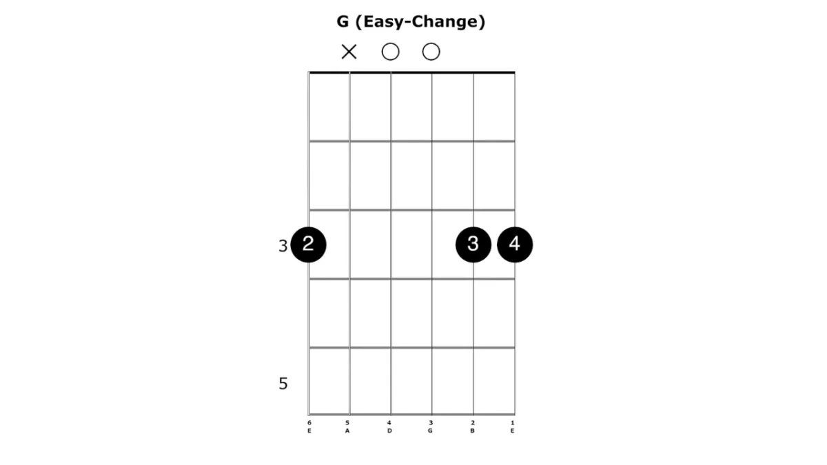 An easy chord shape to change for adults