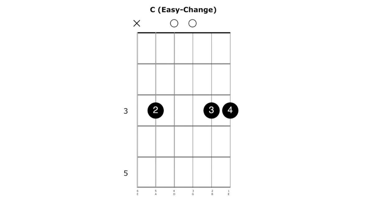 Simple chord changes to play easy guitar songs for adults