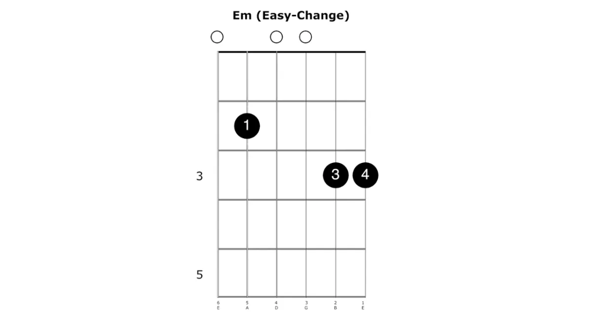 How to change guitar chords for adults