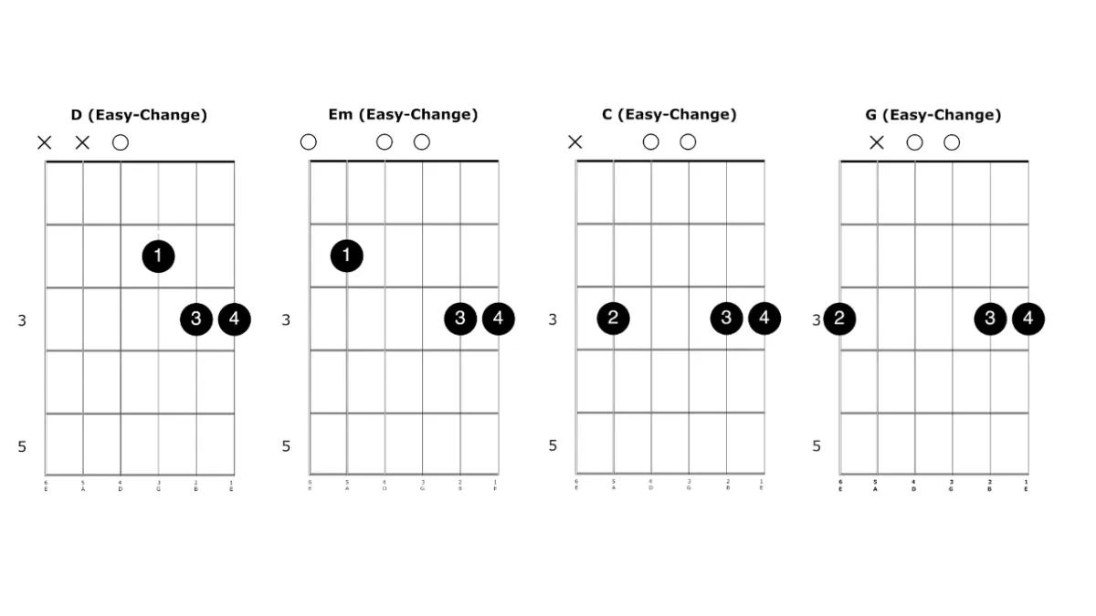 Four simple chord changes to play campfire guitar songs for beginners