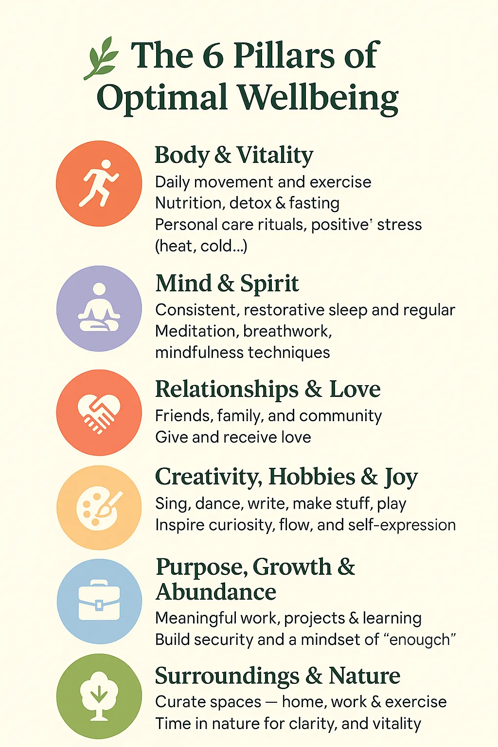 10 Mantras