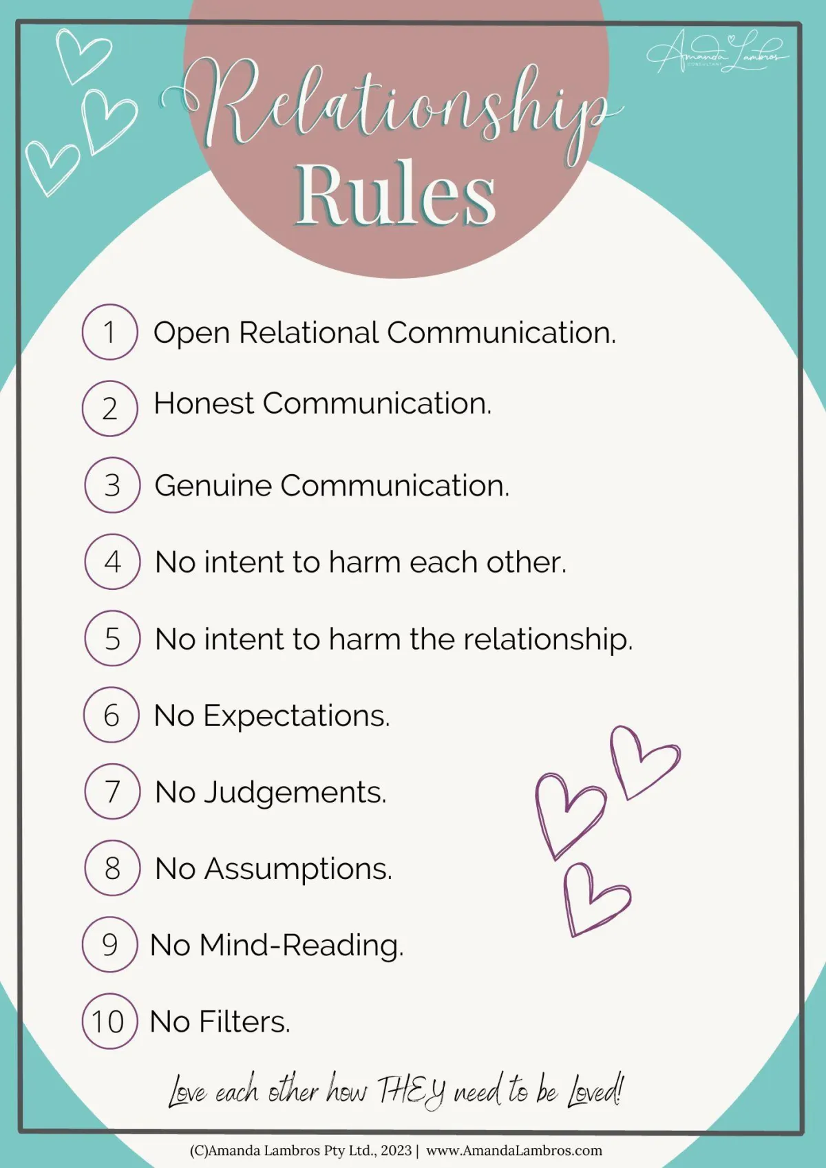 Relationship Rules by Amanda Lambros