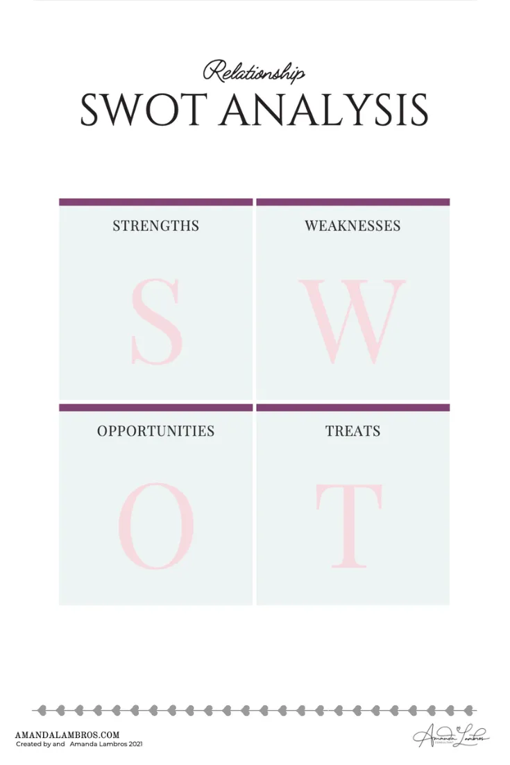 Relationship SWOT Analysis by Amanda Lambros