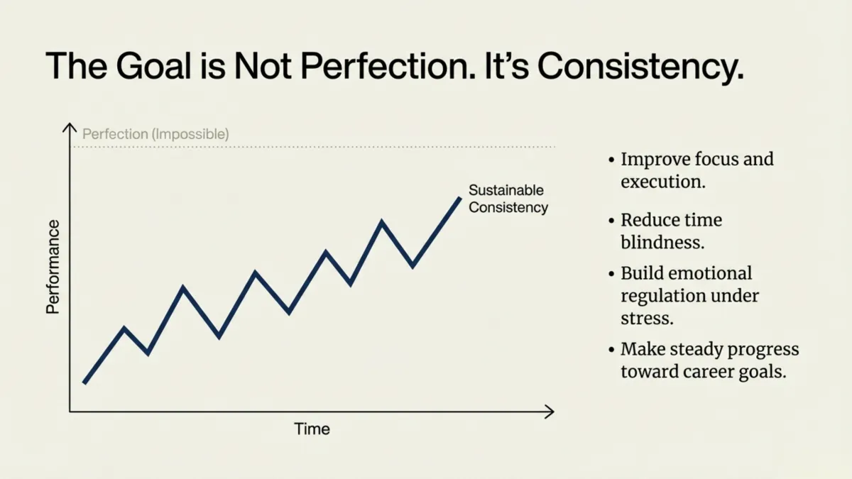  ADHD Success Navigator Adult Program — consistency over perfection concept; steady daily reps build focus, discipline, and executive function strength for adults with ADHD.