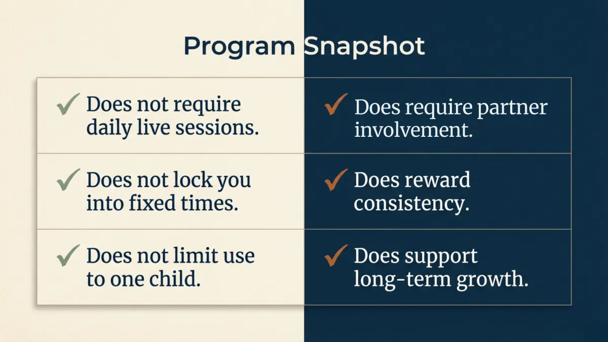 ADHD Success Navigator Adult Program snapshot — overview of system structure, executive function training, partner accountability, and measurable progress outcomes.