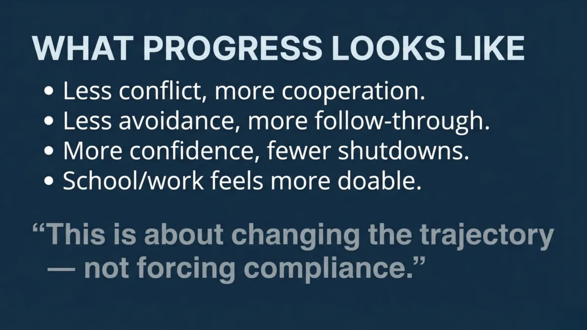 What progress looks like — less conflict more cooperation; less avoidance more follow-through; more confidence fewer shutdowns; school/work feels more doable — “changing the trajectory, not forcing compliance”