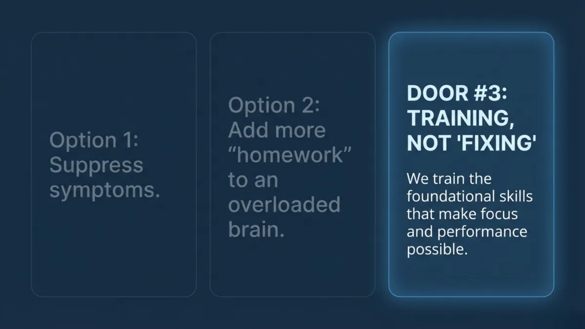 Door #3: Training, not “fixing” — we train foundational skills that make focus and performance possible — shows Option 1 suppress symptoms, Option 2 add more homework to an overloaded brain, Option 3 training