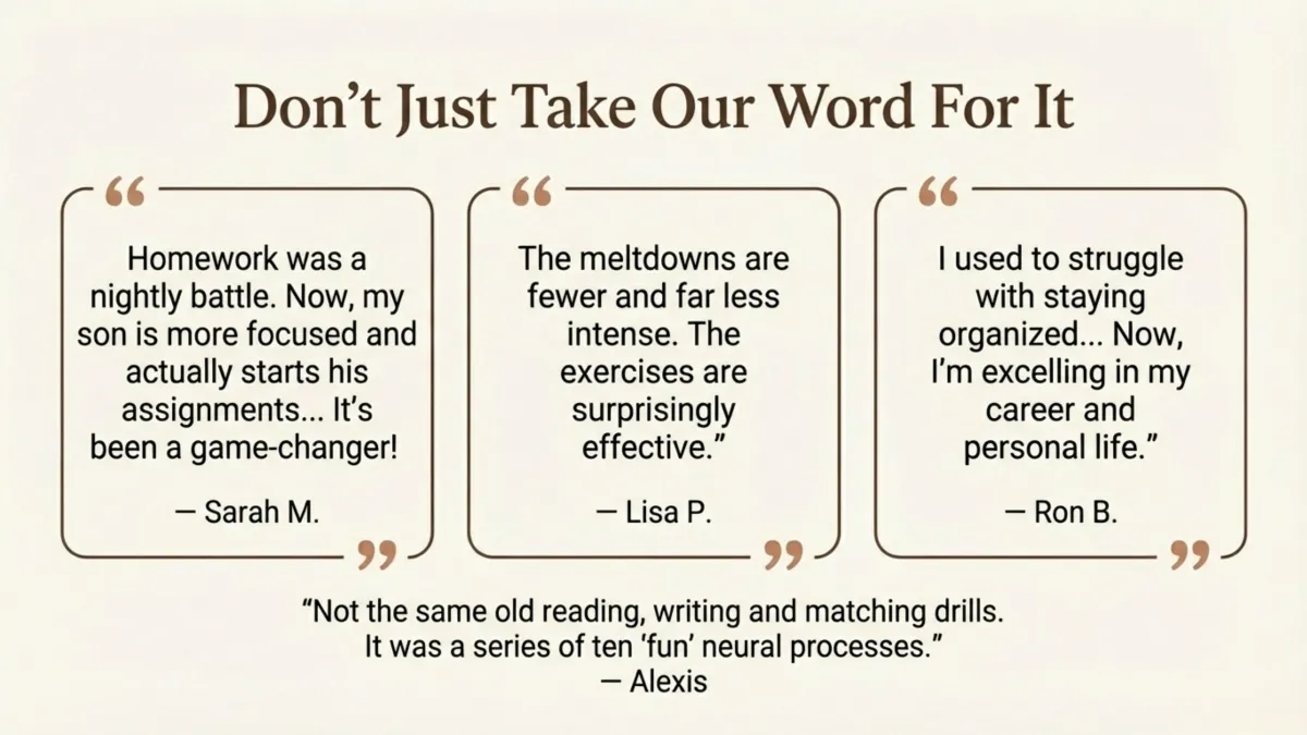 ADHD Success Navigator testimonials — homework was a nightly battle but now child is more focused and starts assignments (Sarah M.); meltdowns are fewer and less intense, exercises surprisingly effective (Lisa P.); improved organization and now excelling in career and personal life (Ron B.); not the same old reading/writing/matching drills — series of ten “fun” neural processes (Alexis)
