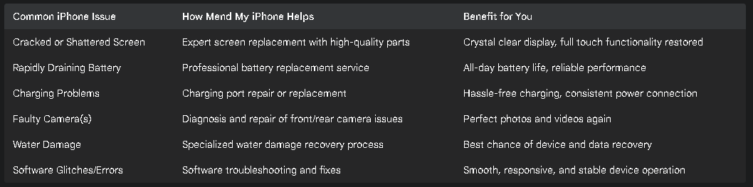 phone repair hessle