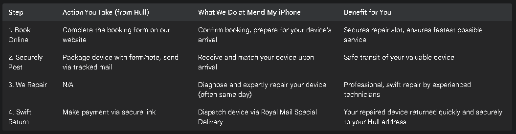 hessle phone repair