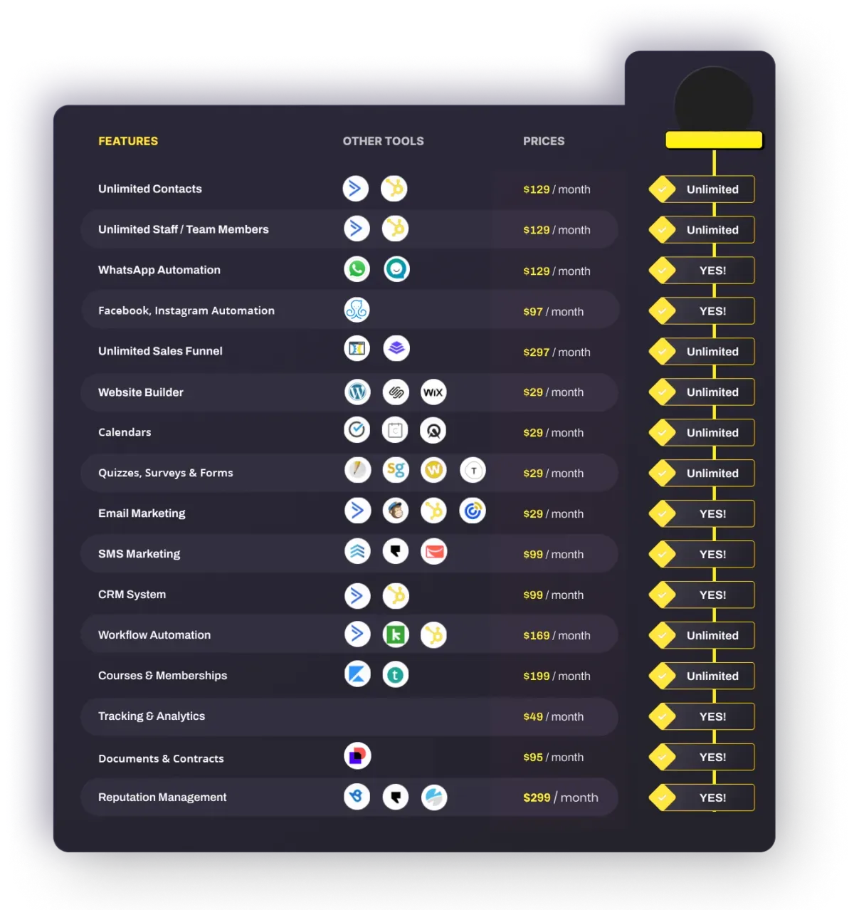 ¡Esto reemplaza al menos $1906 en costos... cada mes!