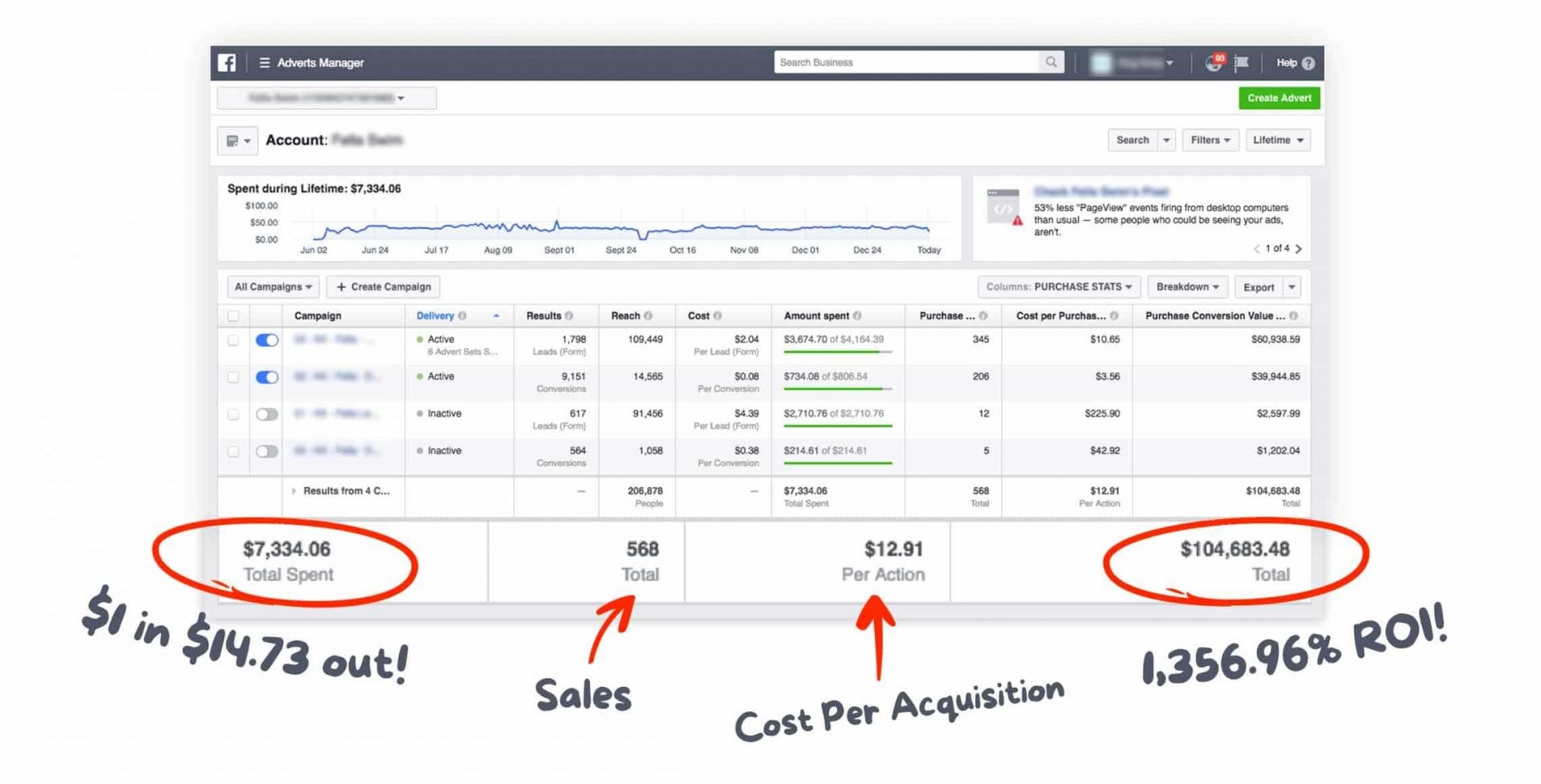 Med Spa Case Study Graph