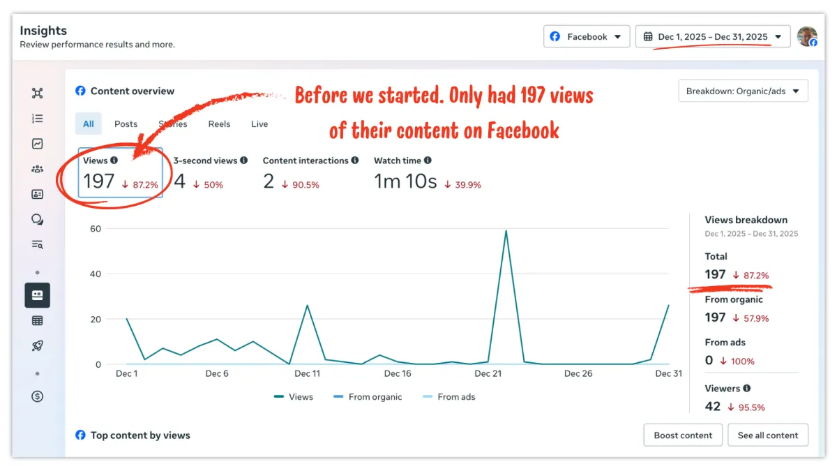 Med Spa Case Study Graph