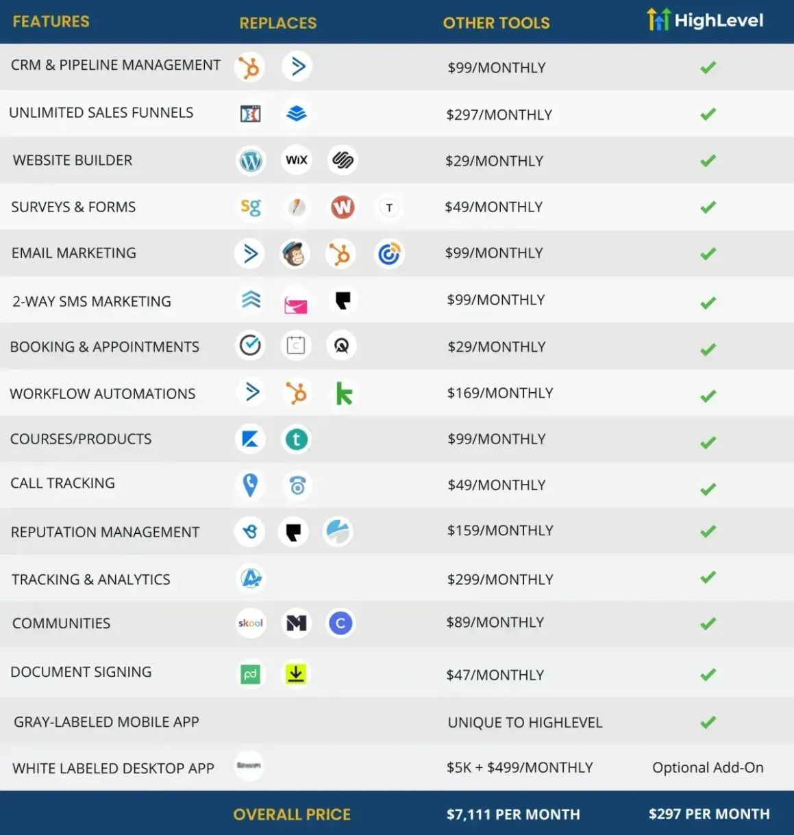 Comparison Chart For CRM