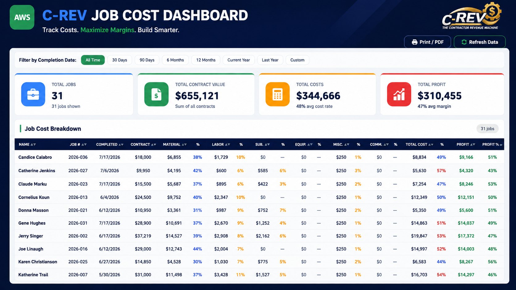 Job Cost & Margin Dashboard