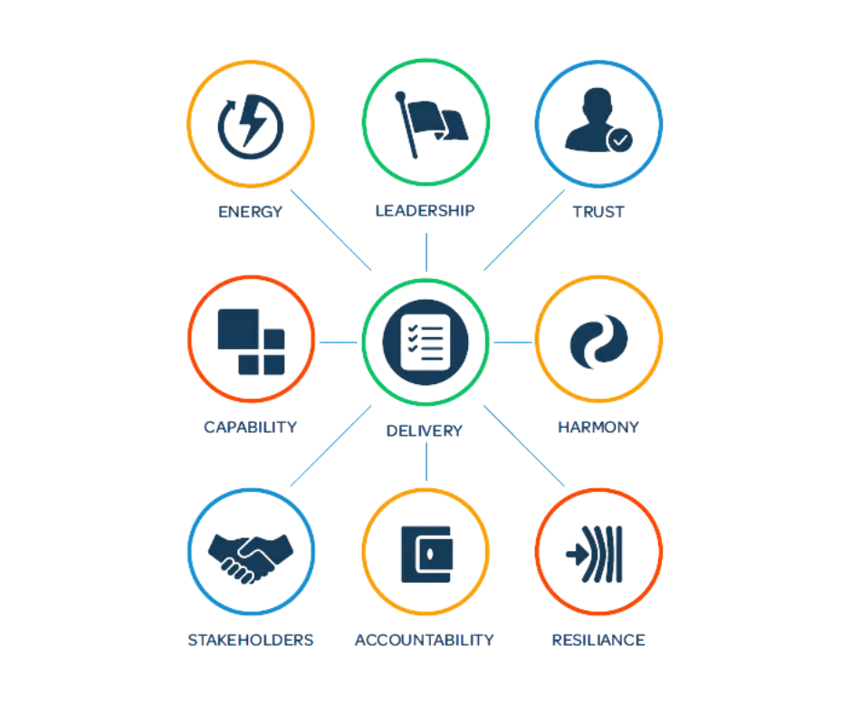 Nie Categories image