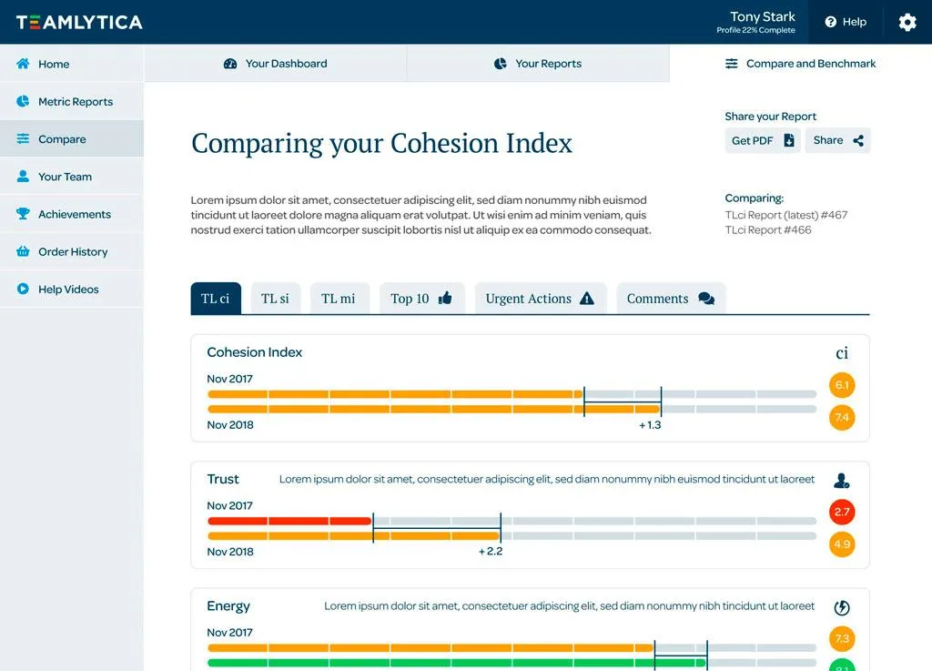 Comparing Your Cohesion example dashboard