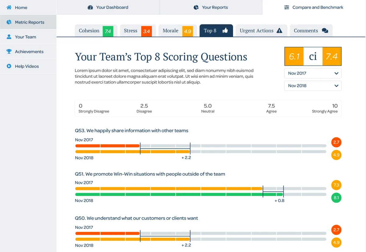 TeamLytica top team scoring questions example dashboard