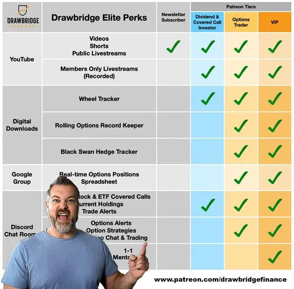 Drawbridge Elite Perks