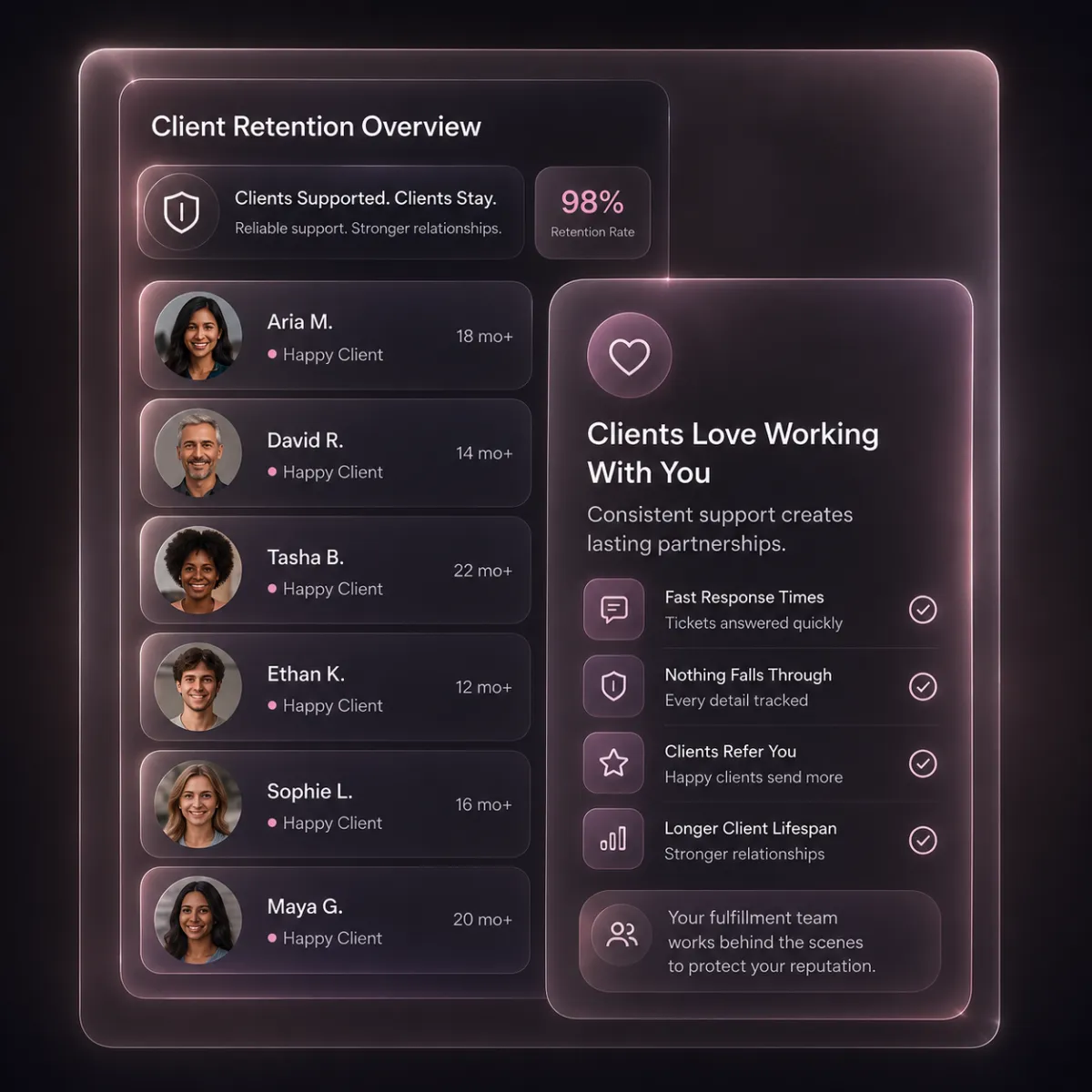 Taft Systems client retention dashboard