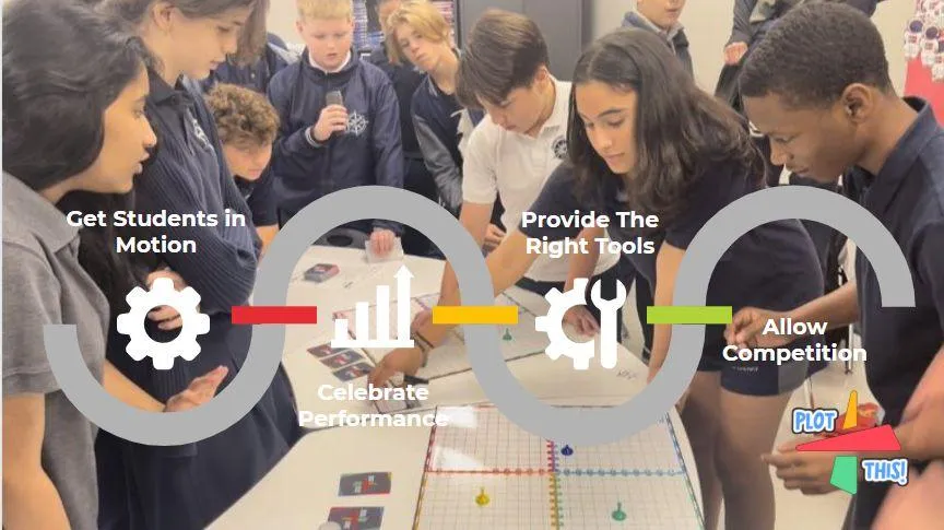 Middle‑school students using Plot This! graphing board game to learn coordinates