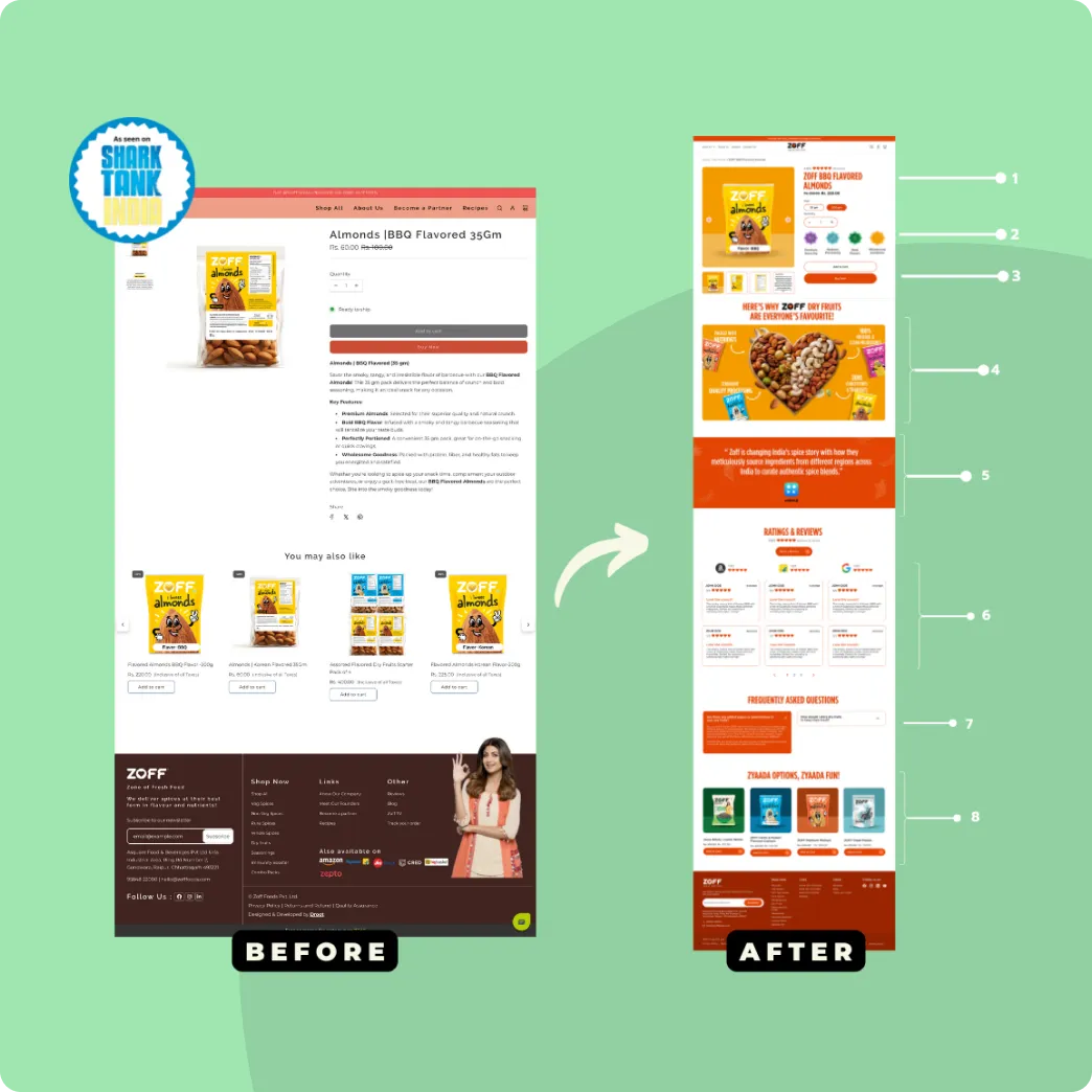 Before and After Transformation