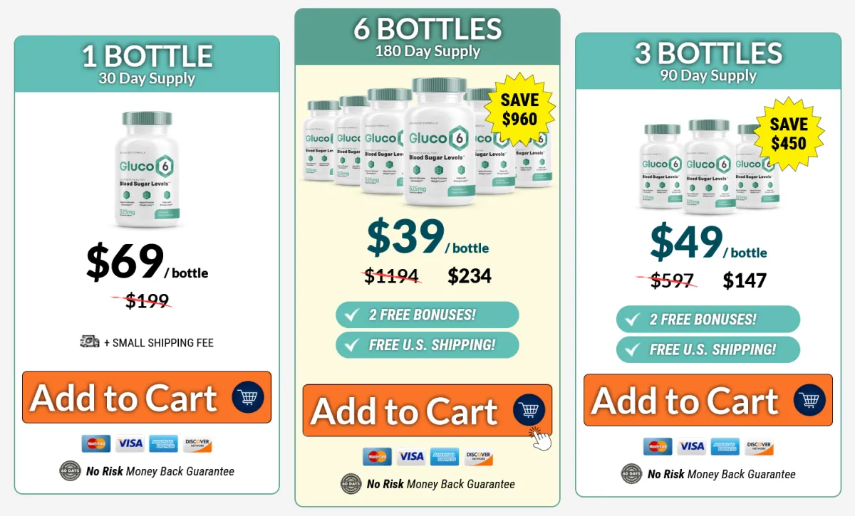 gluco6 pricing