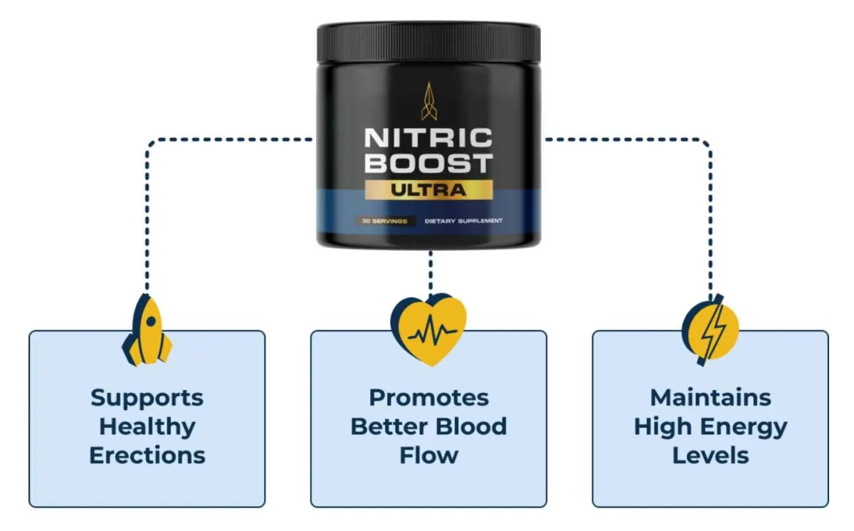 nitric boost text presentation