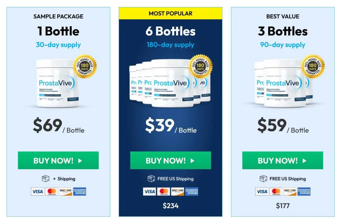 prostavive pricing