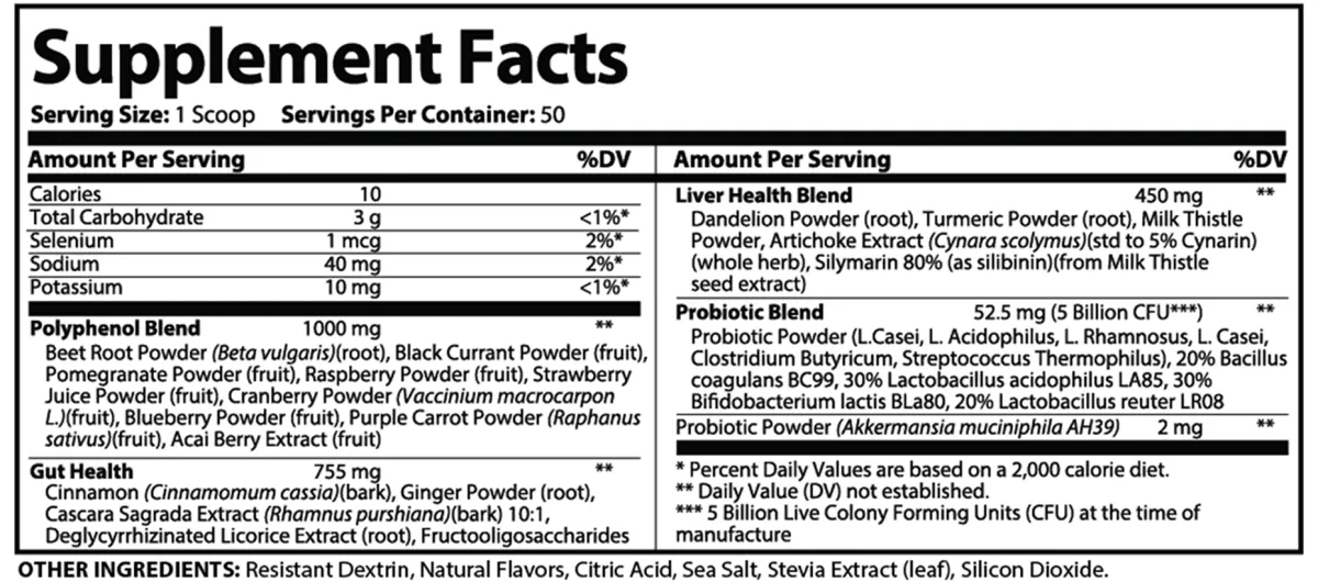 finessa supplement facts lable