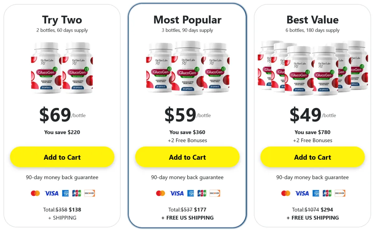 glucogen17 pricing